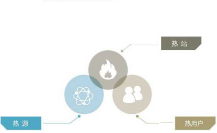 三网智能联控 TG反波胆供热配图.png